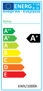 Energy label